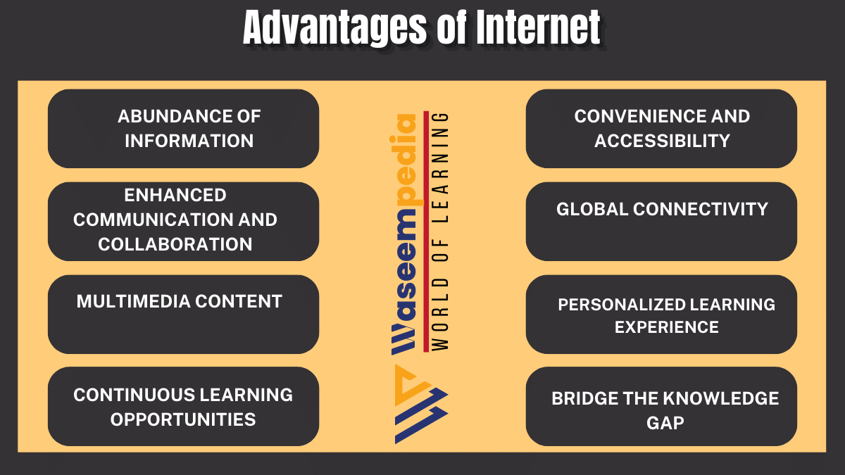 Image showing Advantages of the Internet