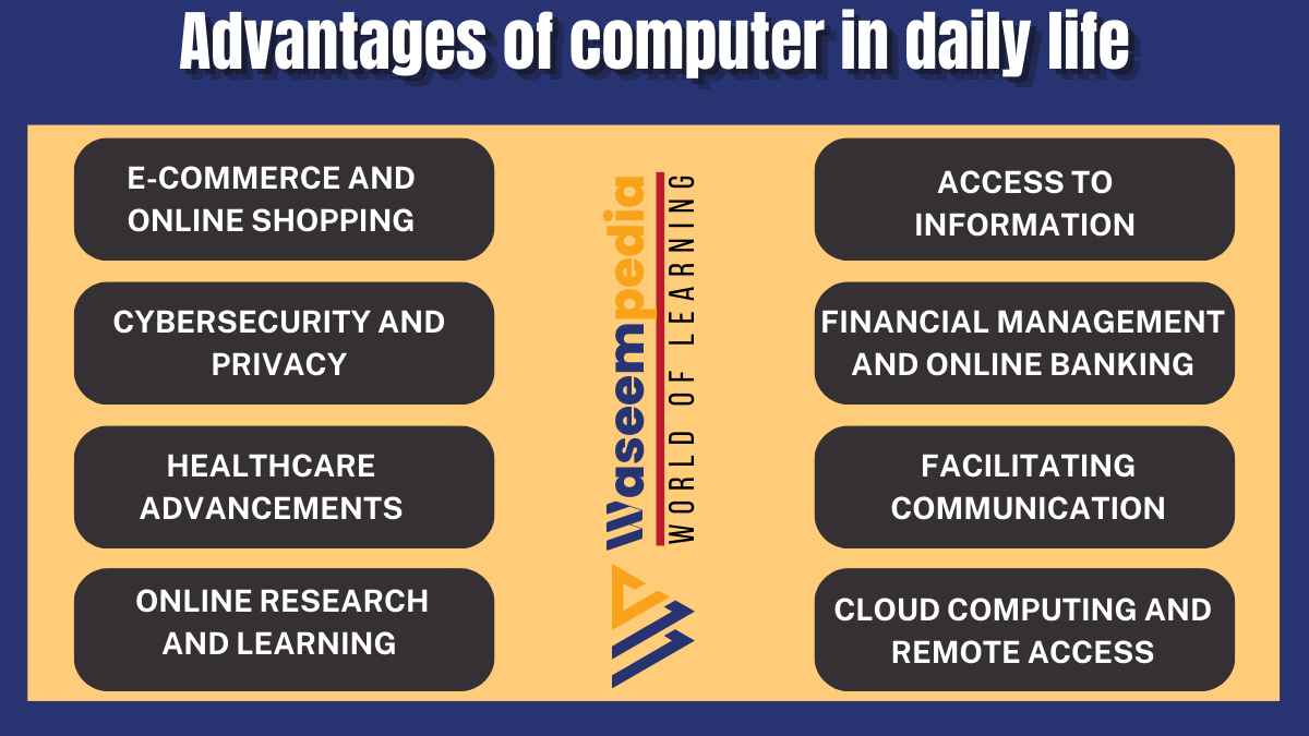 Image Showing Advantages of computer in daily life
