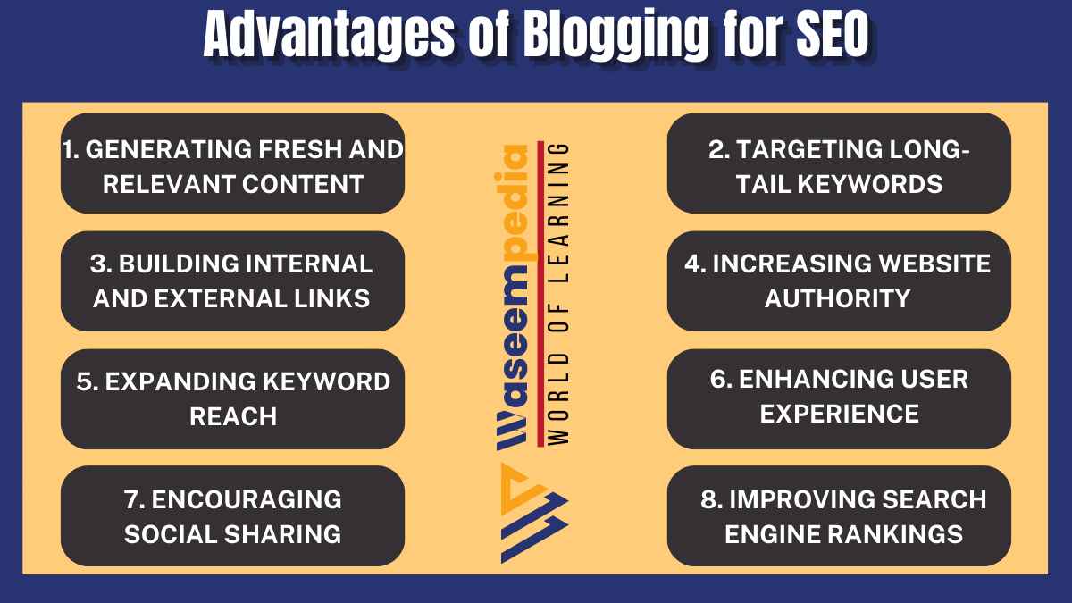 Image showing Advantages of Blogging for SEO