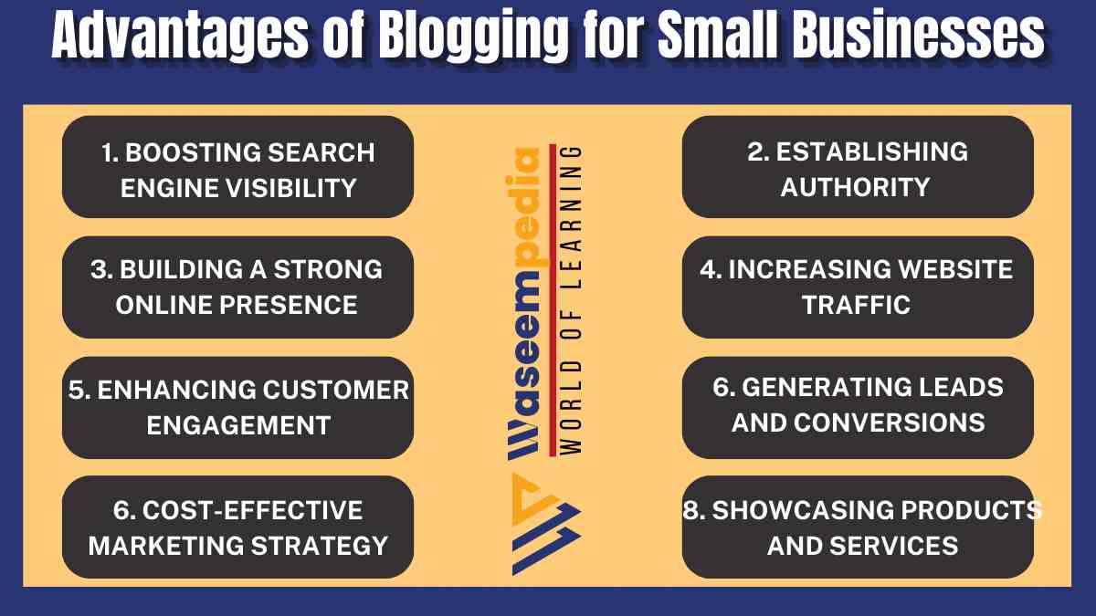 Image showing Advantages of Blogging for Small Businesses