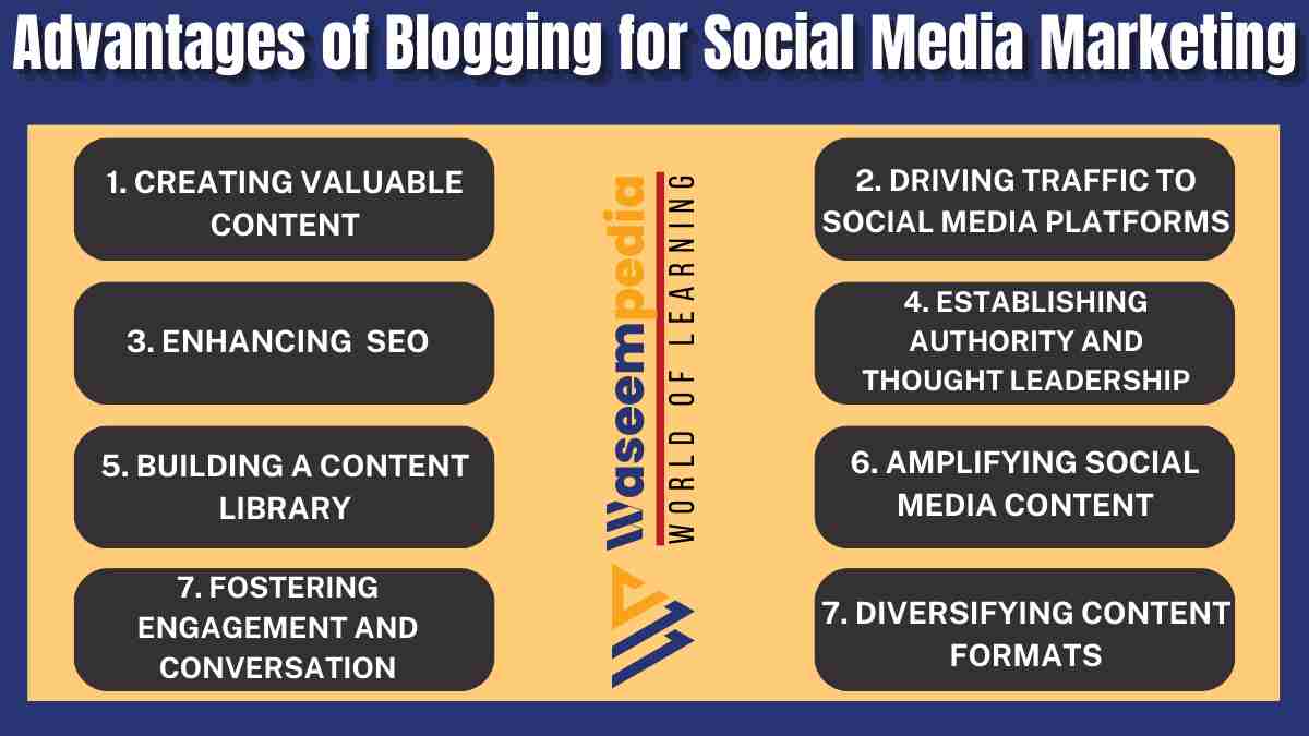 Image Showing Advantages of Blogging for Social Media Marketing