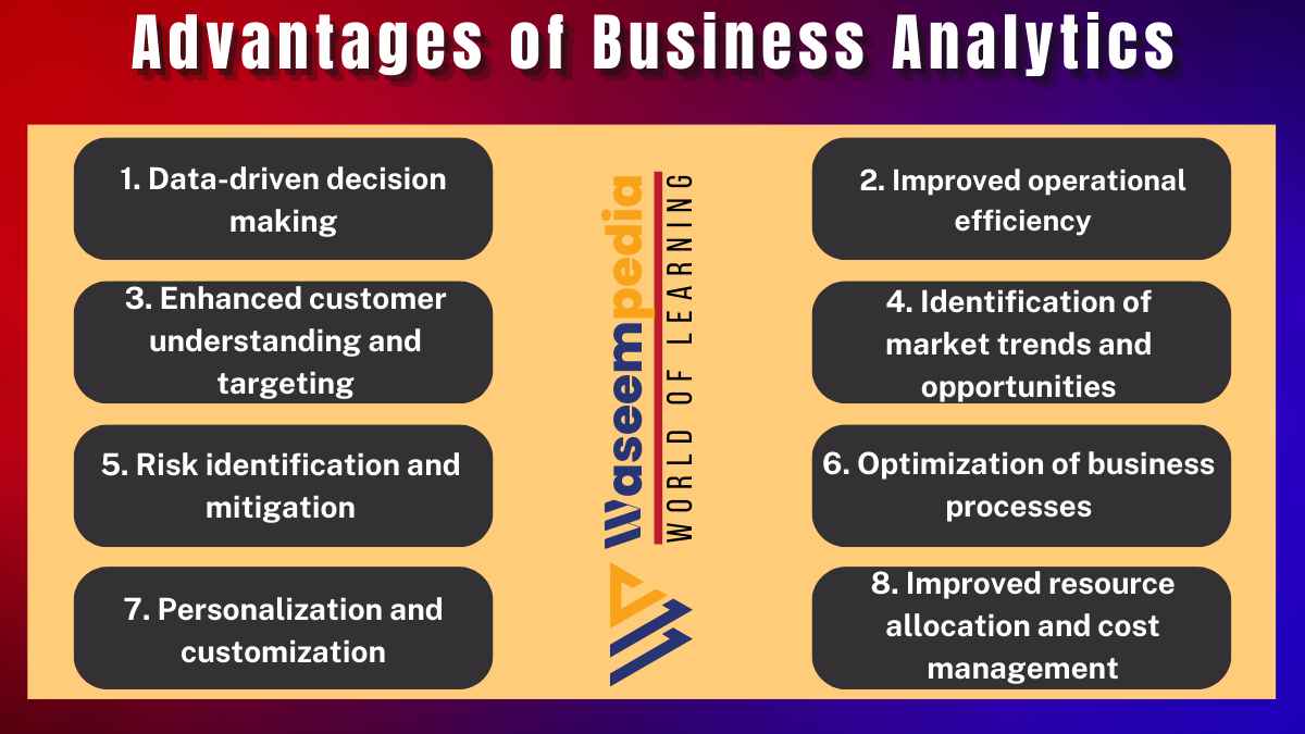 Imagre showing Advantages of Business Analytics