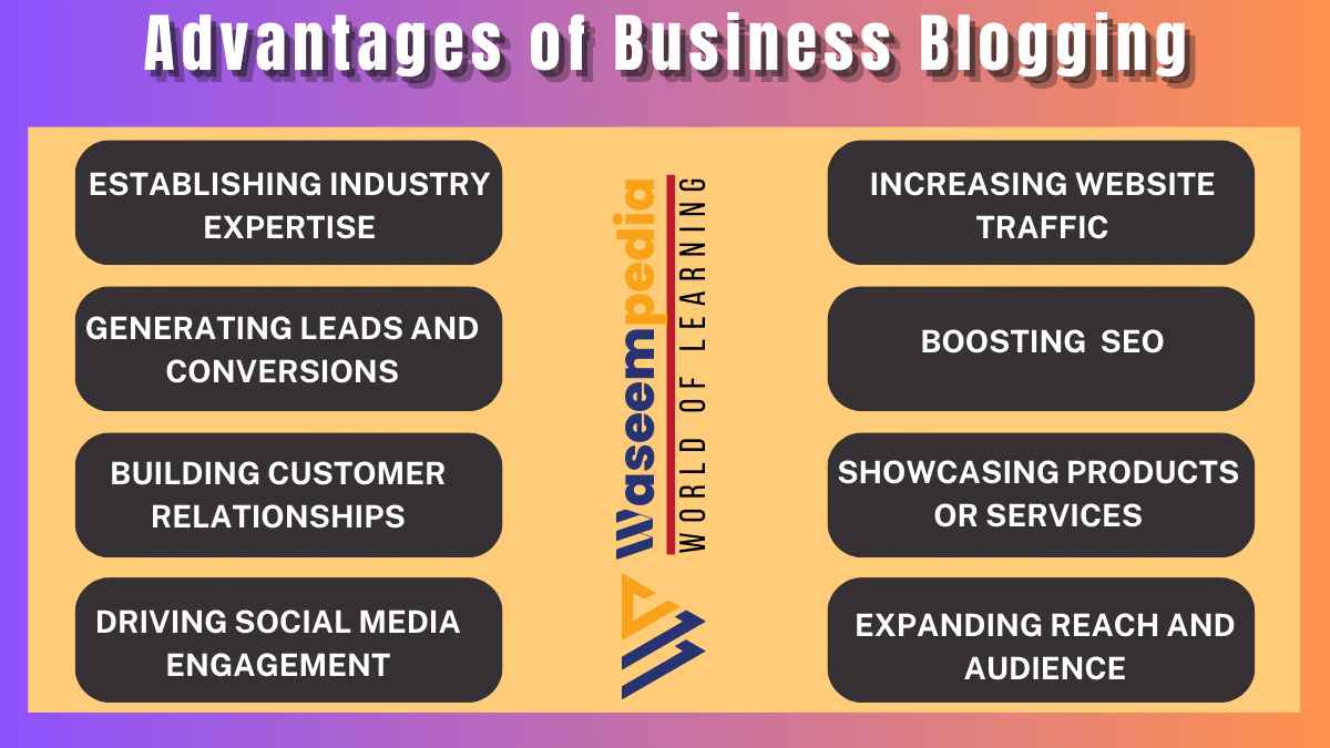 Image Showing Advantages of Business Blogging