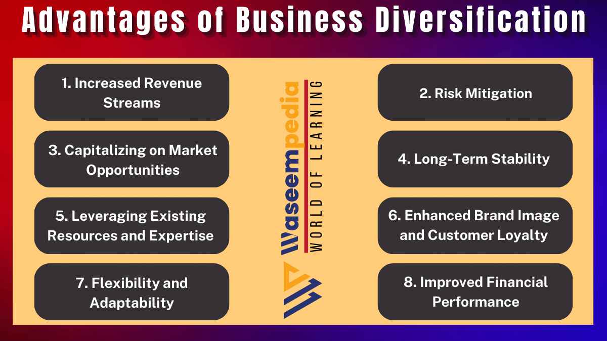 Image showing Advantages of Business Diversification