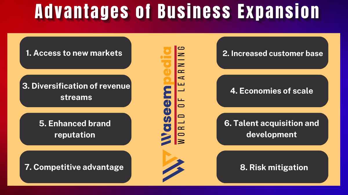 Image showing Advantages of Business Expansion