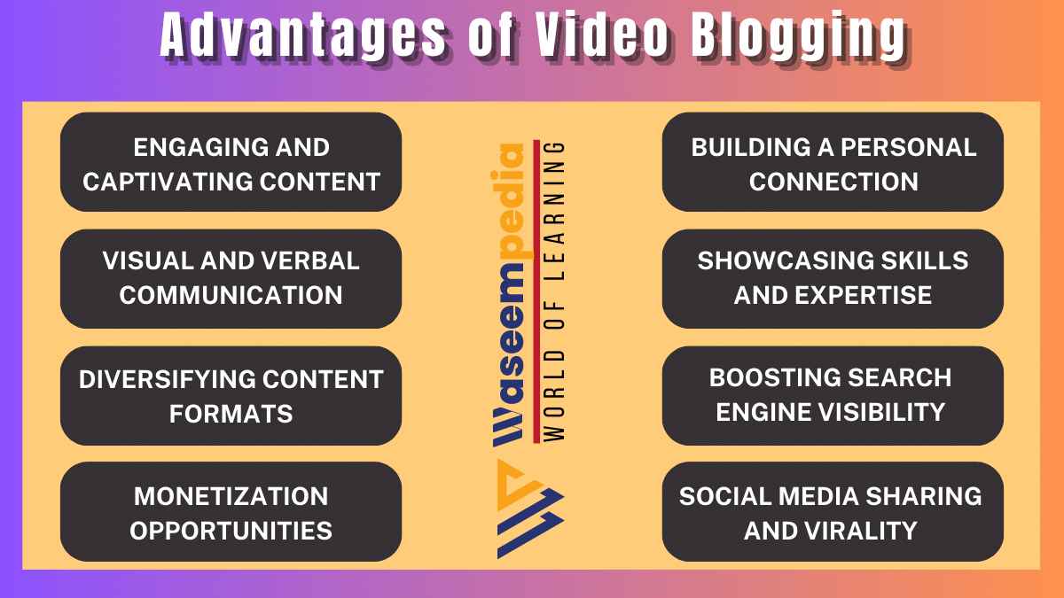 Image showing Advantages of Video Blogging