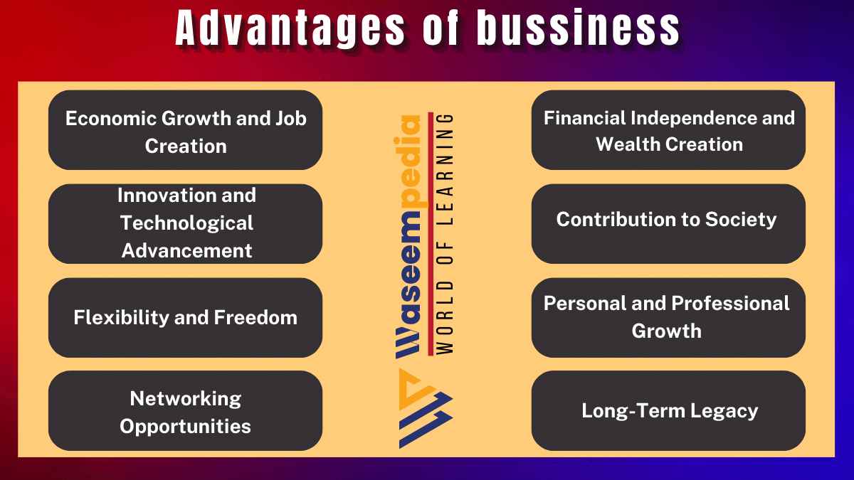 Image Showing Advantages of business