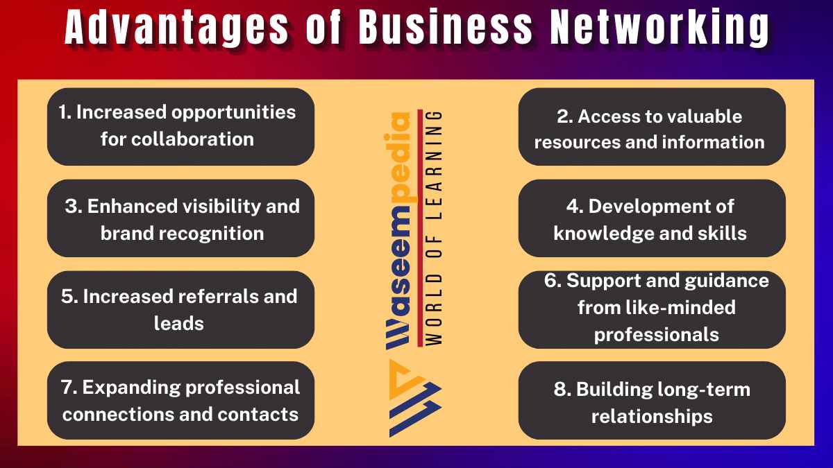 Image showing Advantages of Business Networking