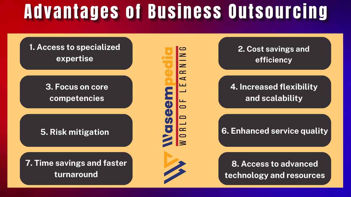 Image showing Advantages of Business Outsourcing