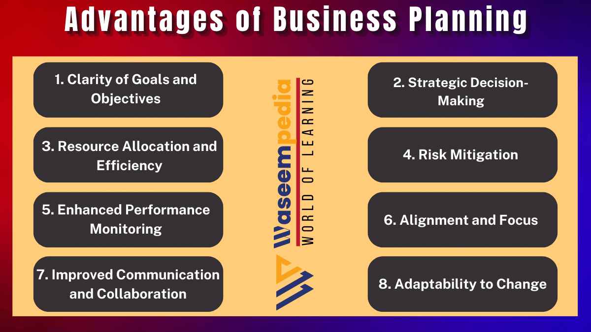 Image showing Advantages of Business Planning