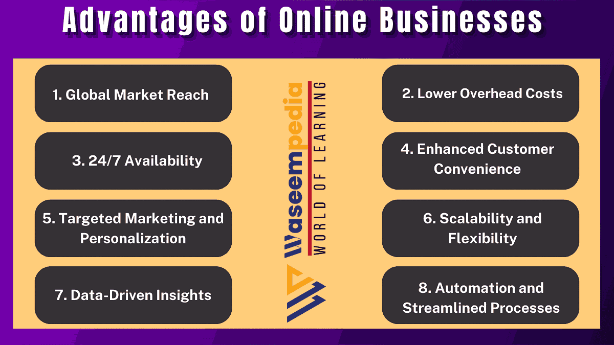 image showing Advantages of Online Businesses
