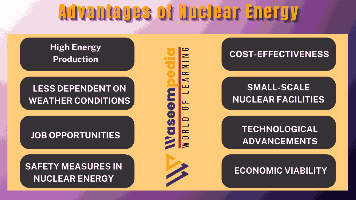 Image showing Advantages of Nuclear Energy