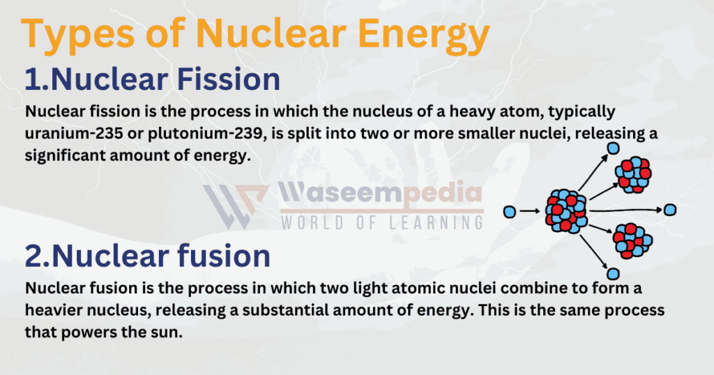 Image showing Types of Nuclear Energy