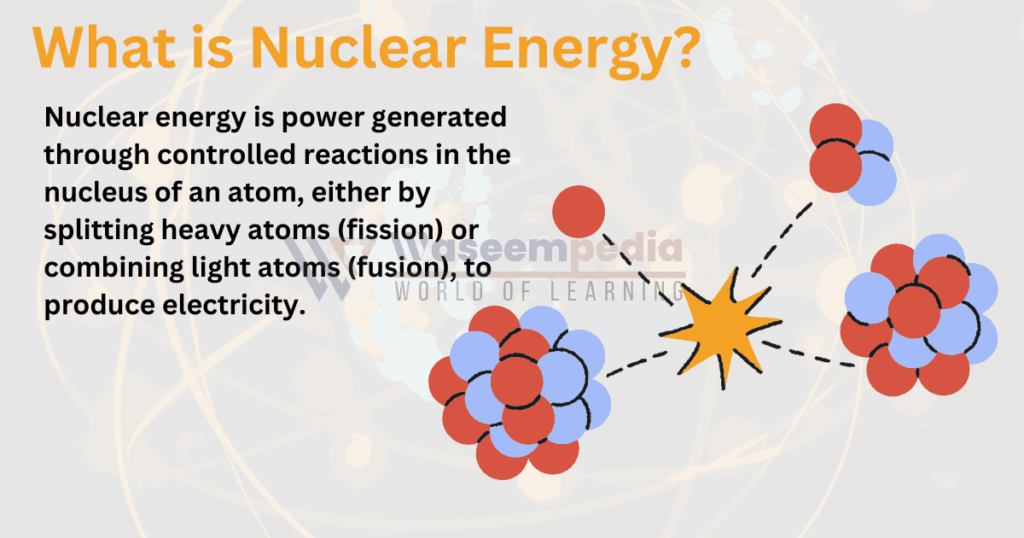 Image Showing What is Nuclear Energy