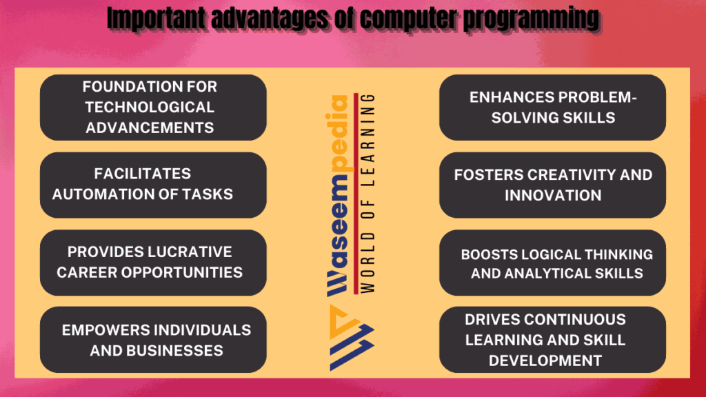 Importance and advantages of computer programming