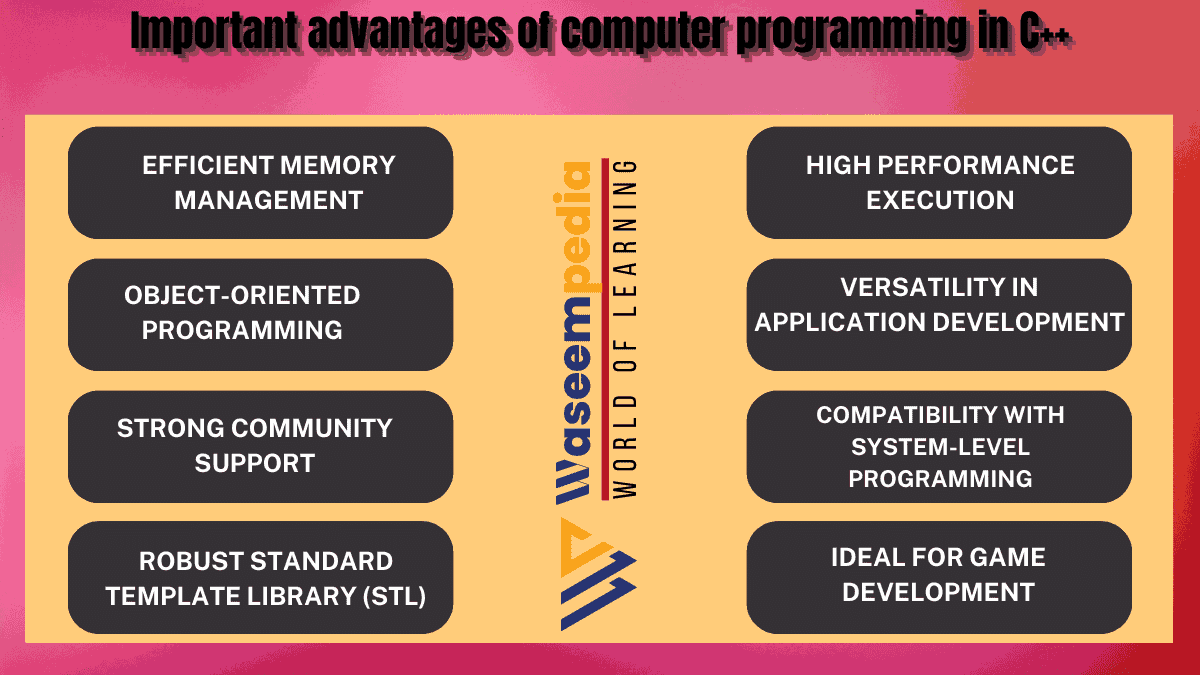 Image Showing advantages of computer programming in C++