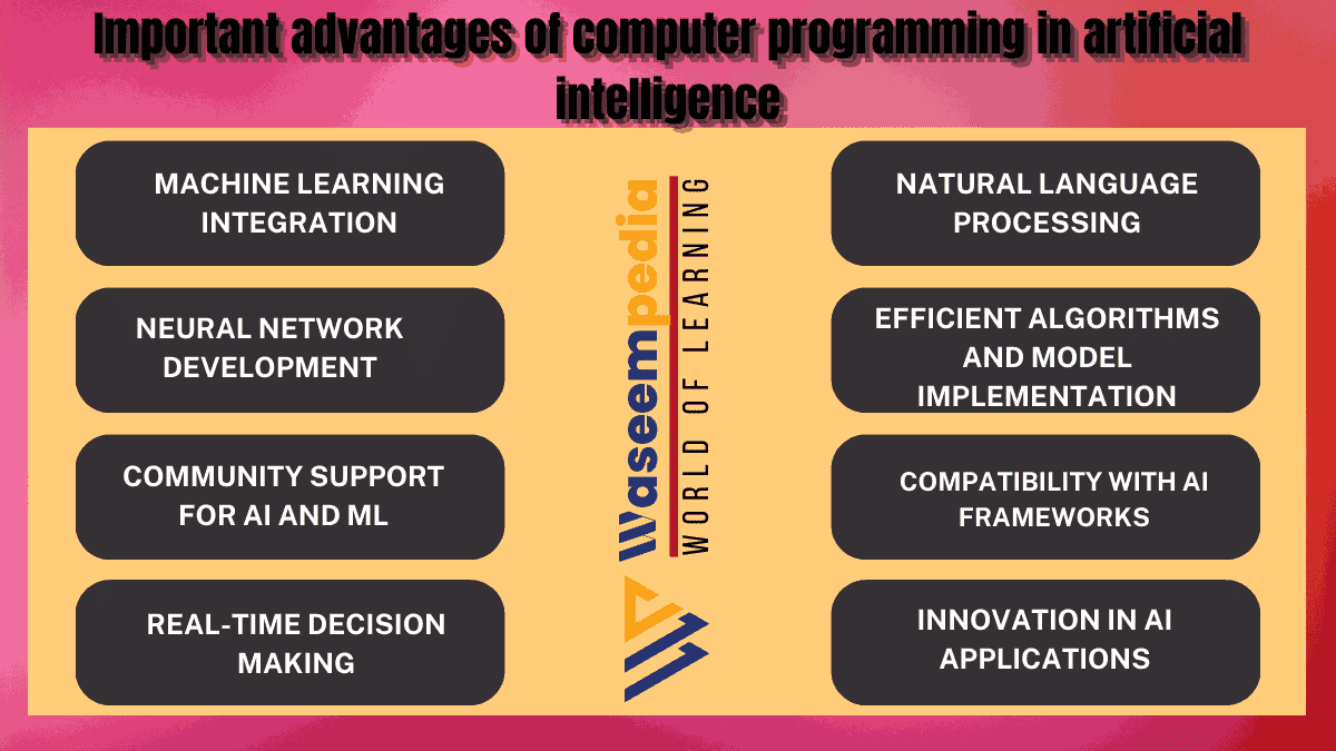 Image showing Important Advantages of Computer Programming in Artificial Intelligence
