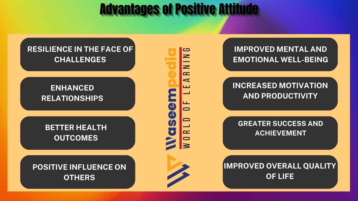 Image showing Advantages of Positive Attitude