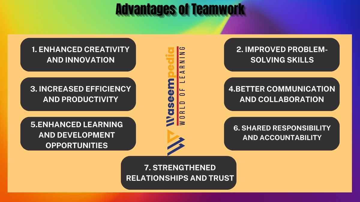 Image Showing Advantages of Teamwork
