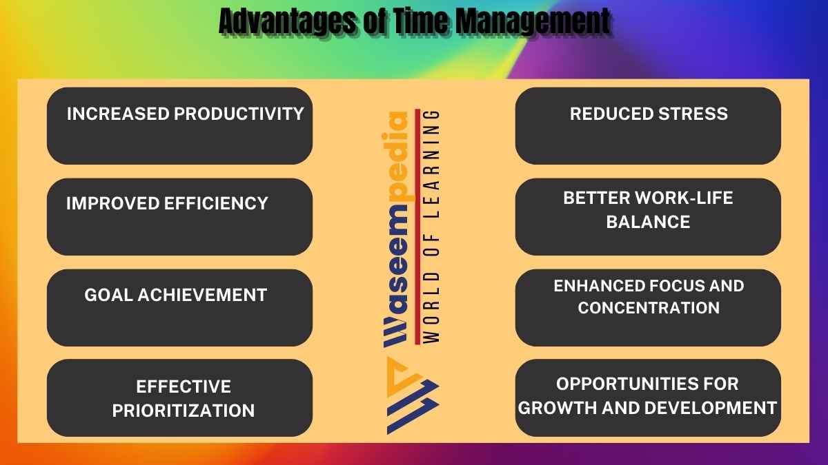 Image Showing Advantages of Time Management