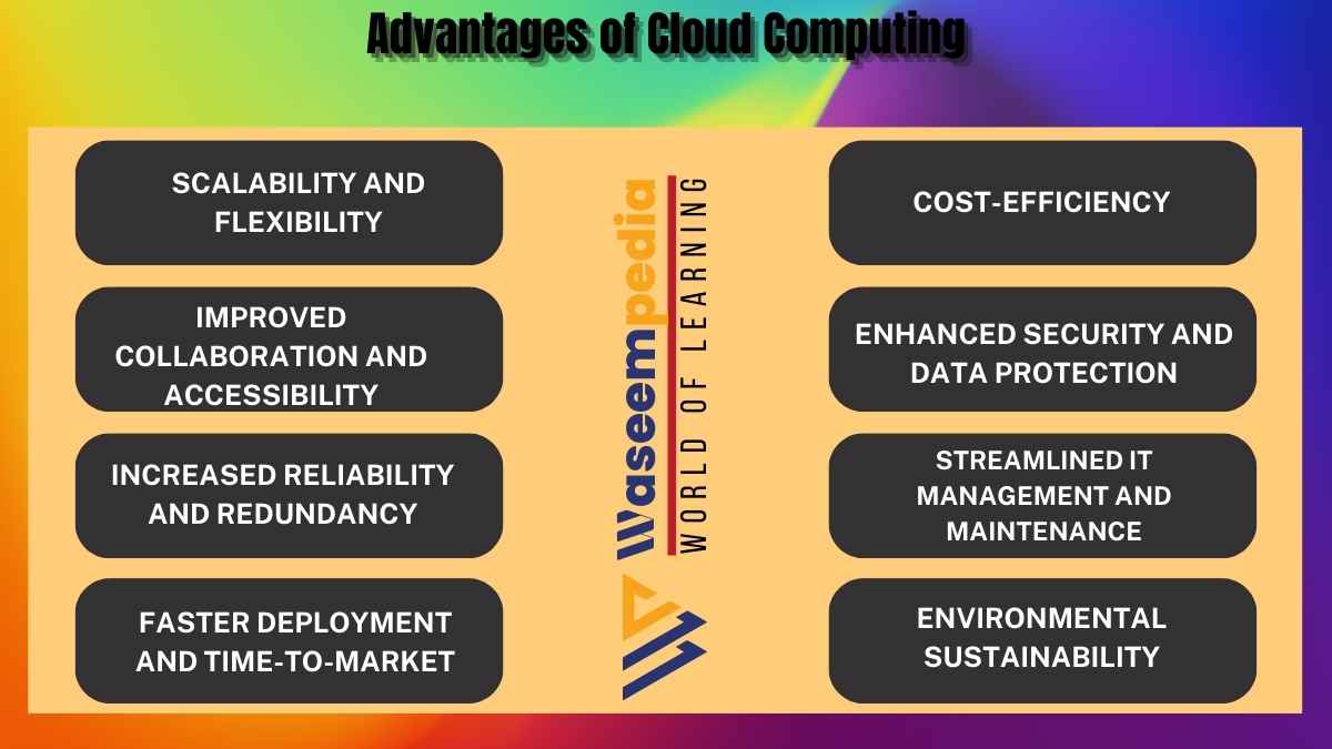 Image showing Advantages of Cloud Computing